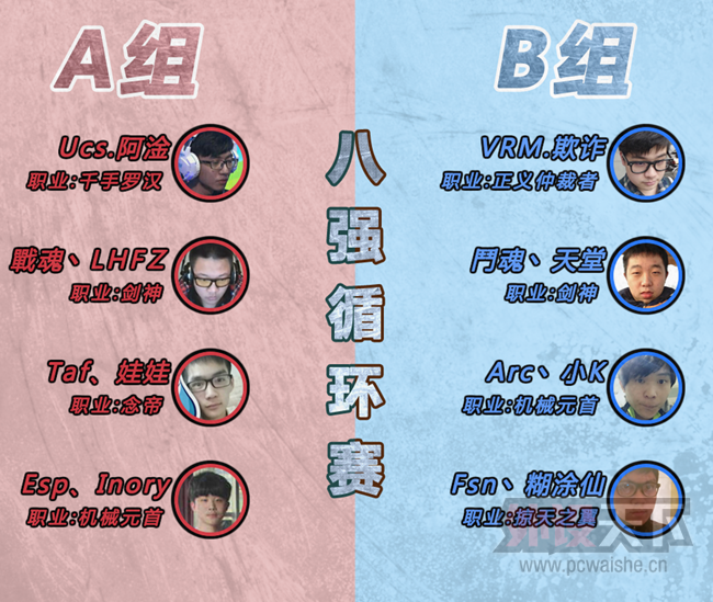 ������TV����һ��DNF��������һ������8ǿѭ������ս��