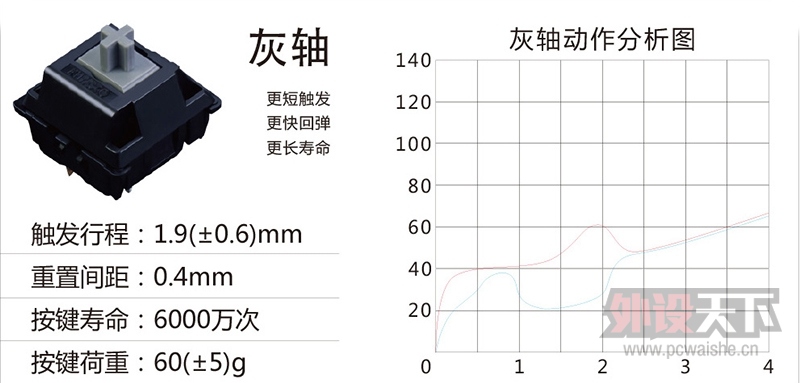 ���ء���ա�ϵ������  �����Ƴ�MK900��е����