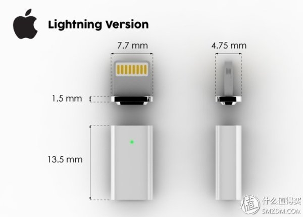 ��ʵ�ִ���ʽ����Znaps��Դת����