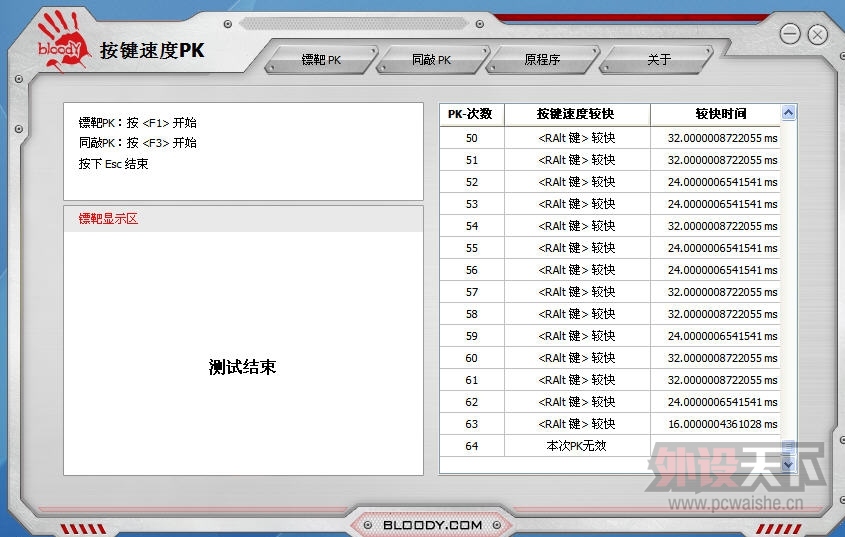 �Ŀ����ϼ��̰����ٶ�PK����Ѫ���������Ȥζ���ԡ��������ܽ�����