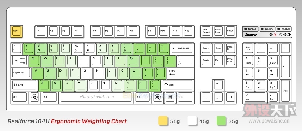 �����ݡ�realforce 104UB��ȫ��1300Ԫ