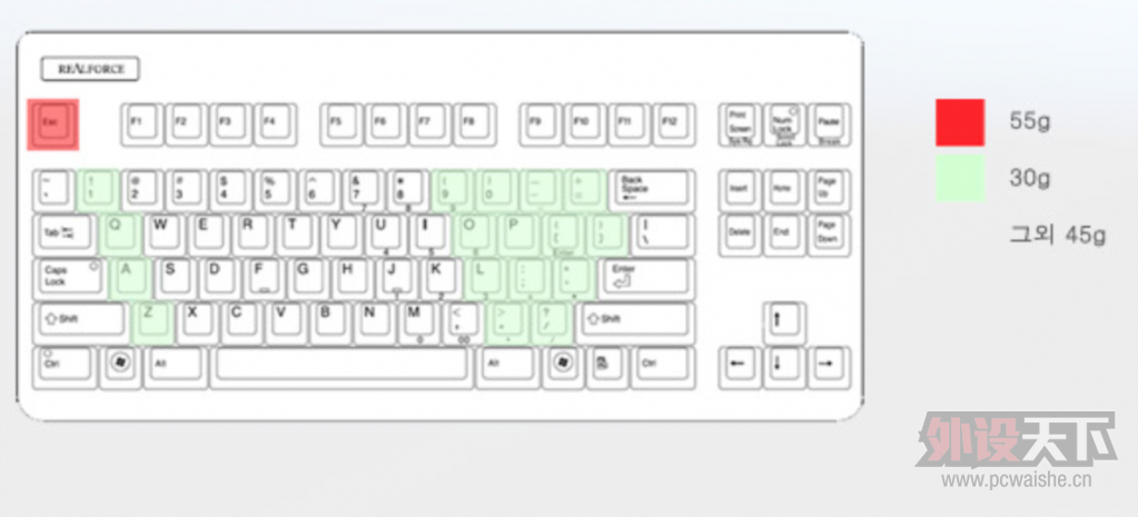 桤Realforce87棨ûƵ