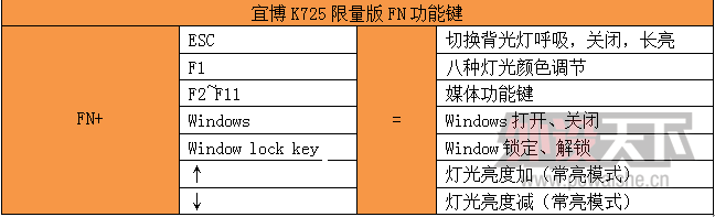 Ѥͷ׵׻˲K725