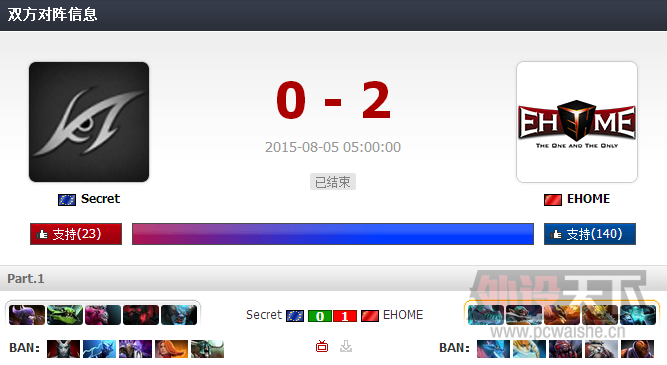 TI5 DOTA2  Secret VS EHOME