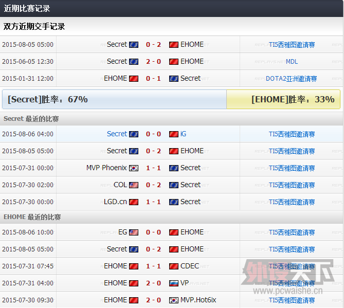 TI5 DOTA2  Secret VS EHOME