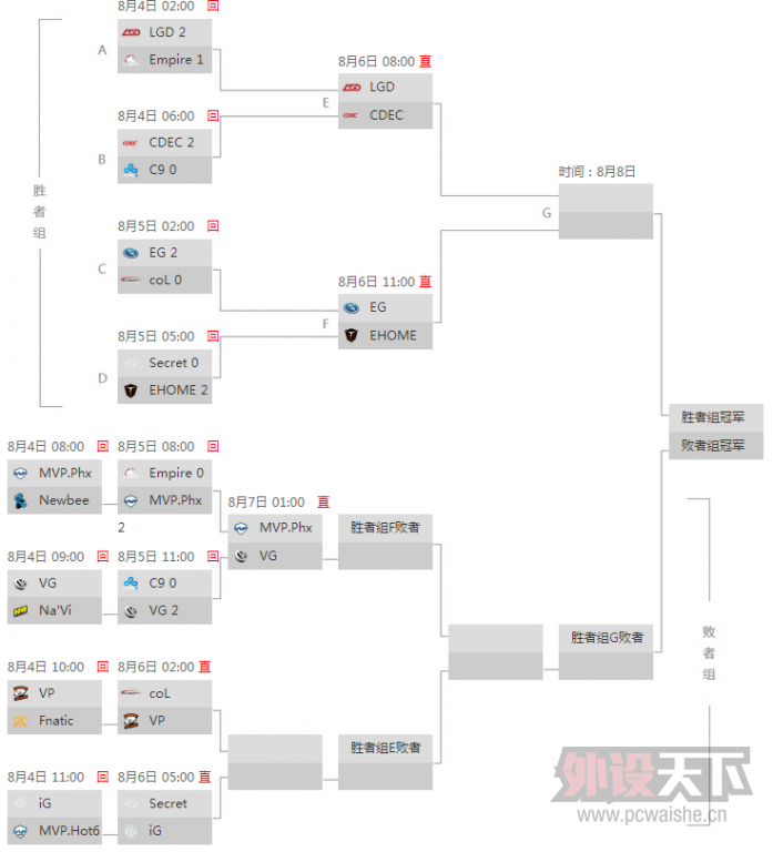 TI5��̭������