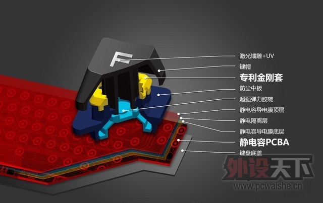 ���� Fuhlen SC950-OMG ���ư澲���ݼ��̼���