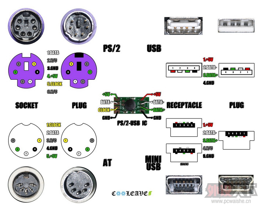 ���� 11900 usb�� 5���߷ֱ��Ӧ����ʲô