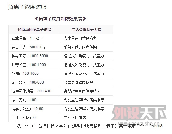 ����������棬���� VX2415 ��������ʾ���������
