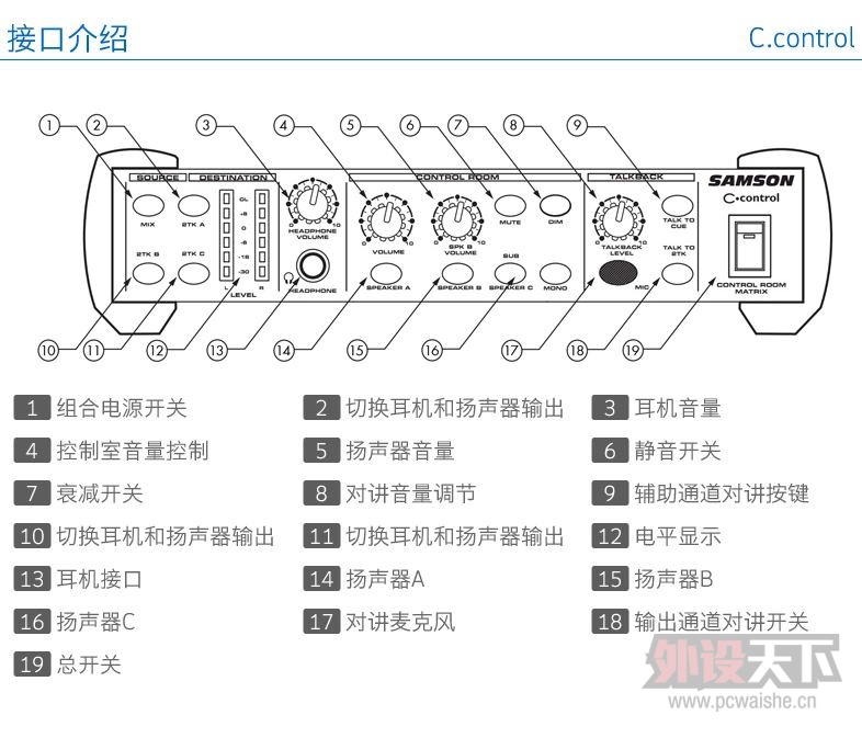 [����]����Samson���ţ�ǰ����C.control