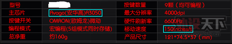 3050