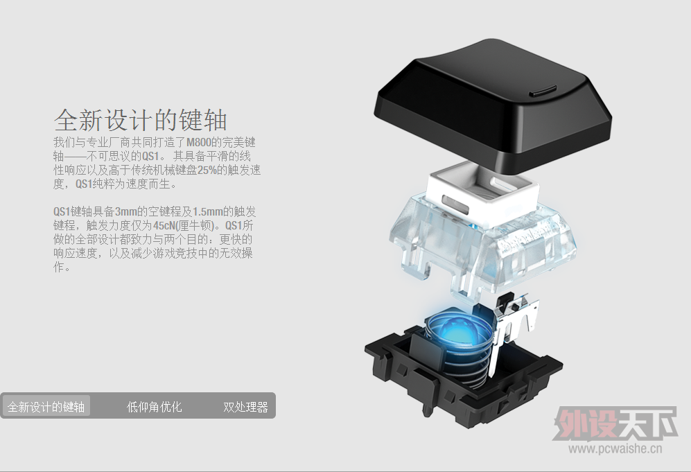 ��ֵ������ʵ���ɡ������APEX M800����