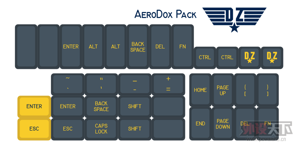 AeroDox Pack