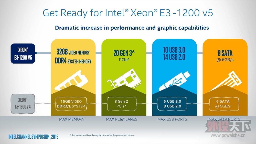 E3-1200 v5ȫϵ�ع⣺Skylake���ĵ���25W