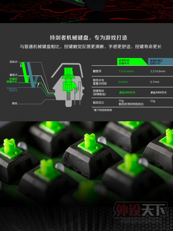 ��λ���������ҿ���������