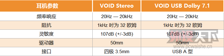 ȫ϶ VOID Stereo& VOID USB Dolby 7.1