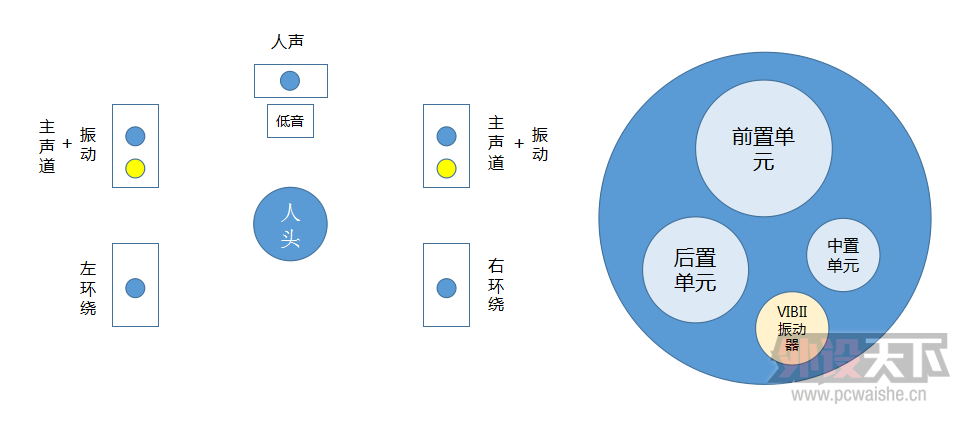 ��������5.2������˶����E95X��Ϸ�����ع�