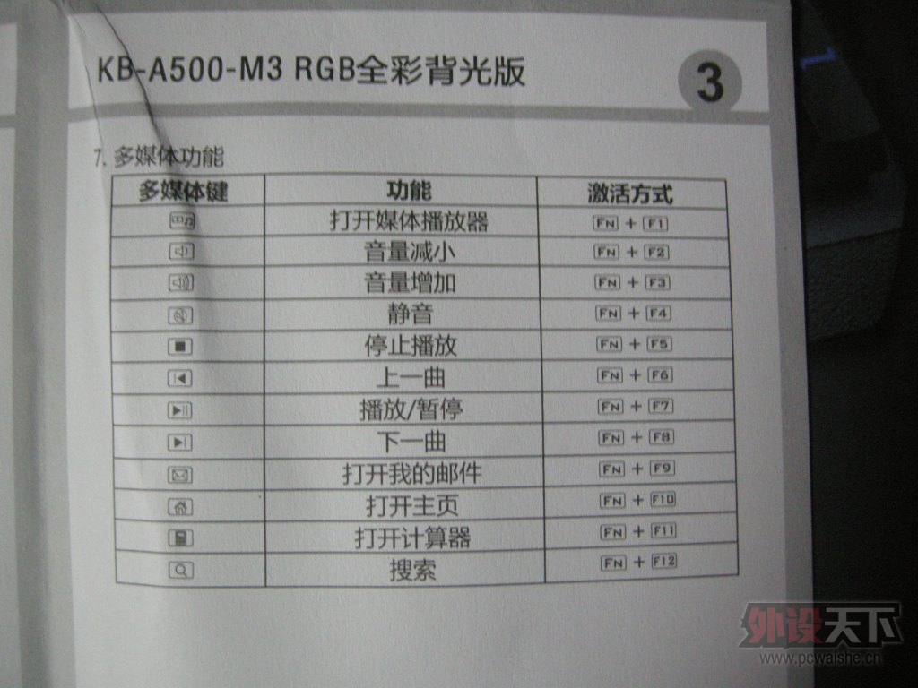 ����KB--A500  RGB��е���̿���~~~~