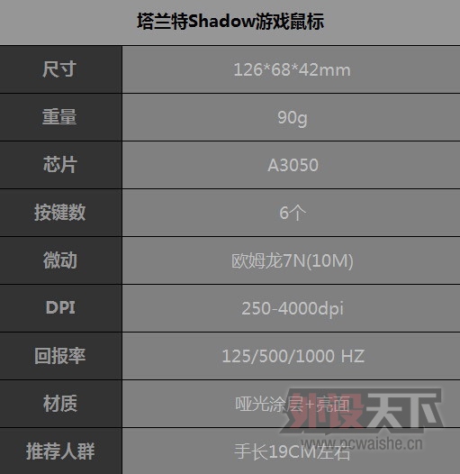 �������㡪������������Shadow��Ϸ�������