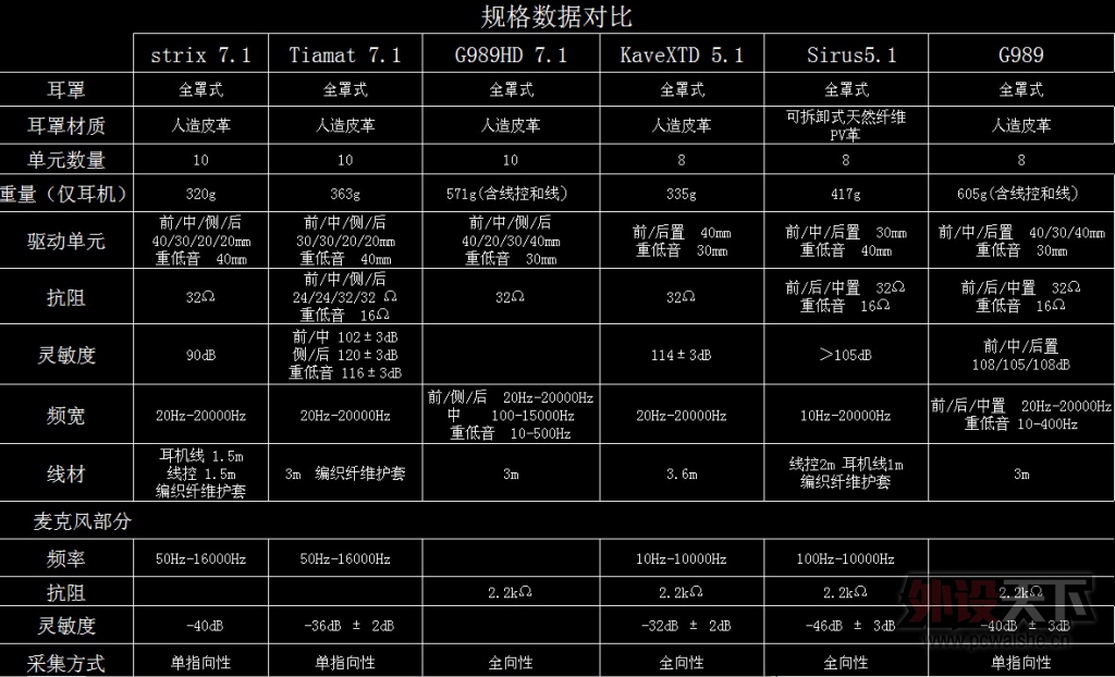 War of GodsTiamat7.1.Strix7.1.G989HD.KaveXTD5.16۷Ծ