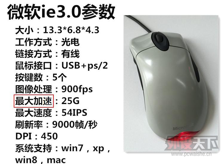 IE3.0FK����