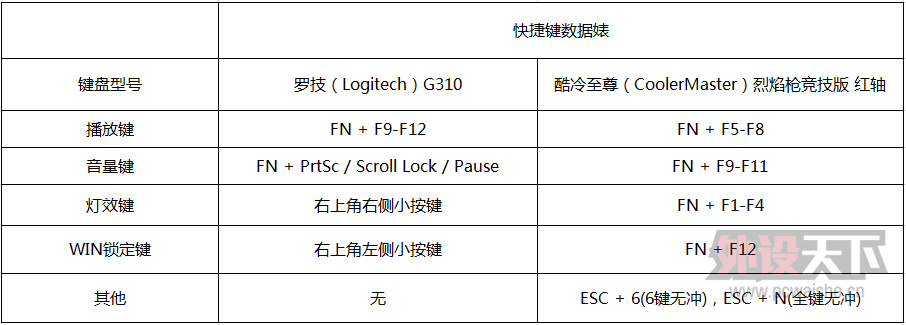 ������� ʮ�¿� 02��699Ԫ�и߶���Ϸ�����޼�G310 VS ������������ǹ���������