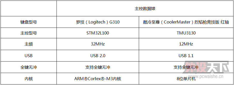 ������� ʮ�¿� 02��699Ԫ�и߶���Ϸ�����޼�G310 VS ������������ǹ���������