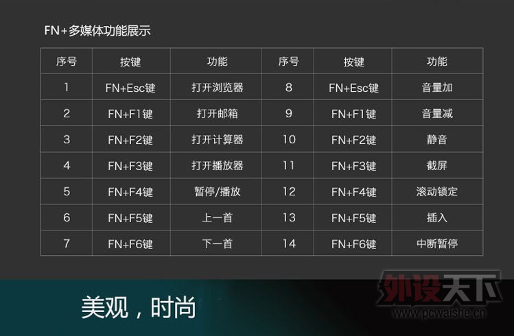 �װ����߰칫KX��е��������ƪ