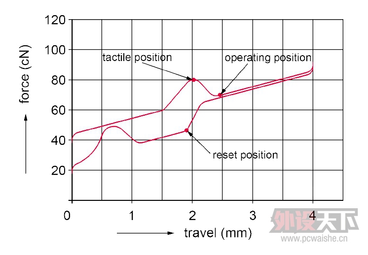 [С��ԭ��] Ganss G.S-104�����е���̲��ӵƼ���