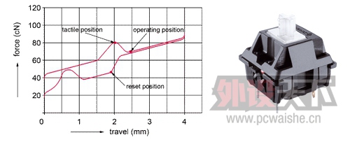 [С��ԭ��] Ganss G.S-104�����е���̲��ӵƼ���