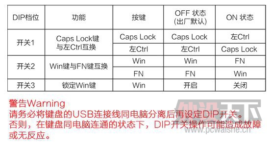 �޵��Լ۱� Magicforceħ��smart��������