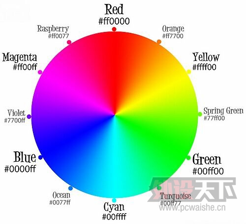 һ��ͼ�������RGB