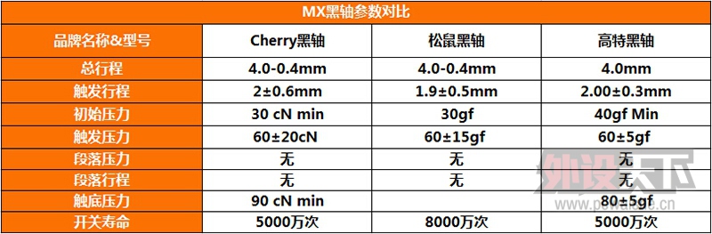 ԱȡCherry VS  VS 