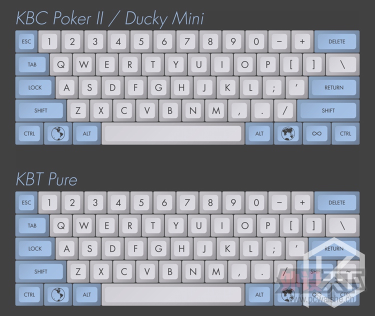 KPšSP Dye-Sub Keycap Set ñŹ DSA߶