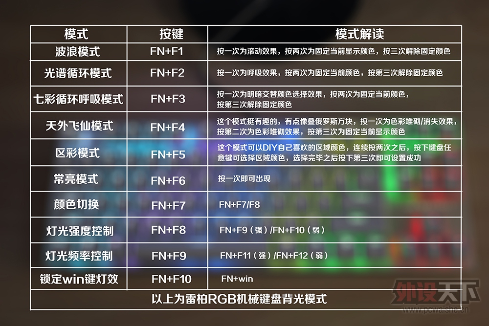 ��͸������е���̡����װ�V500RGB���������