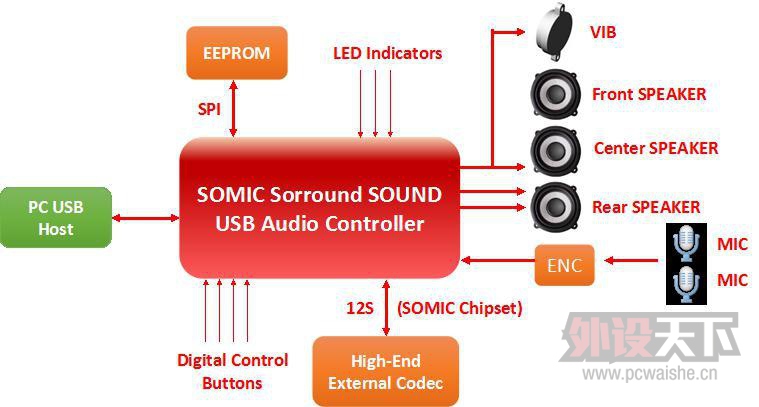 5.2˶SOMIC E95Xս߶