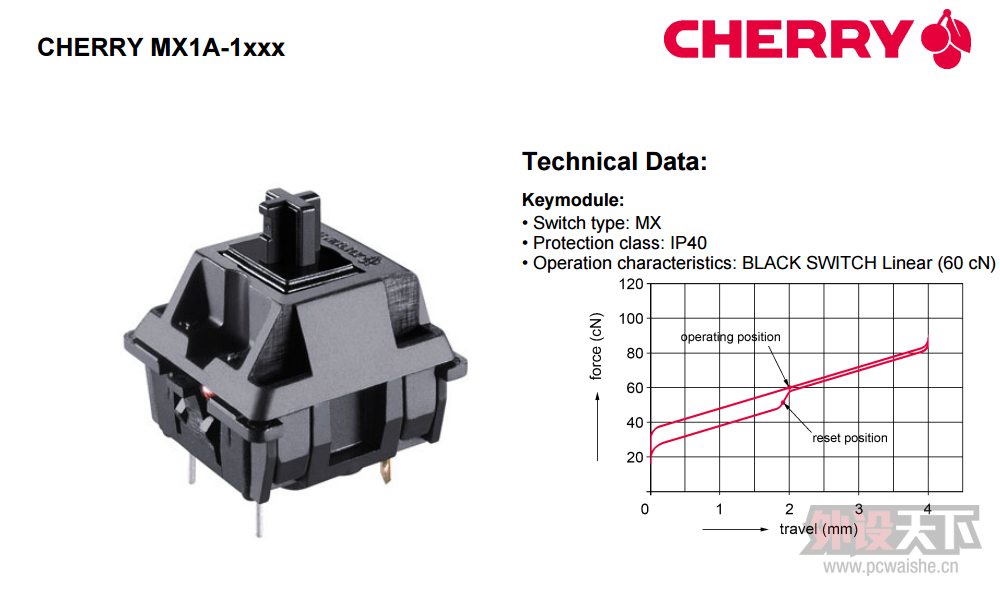 GANSS G.S-104 ��е���� ��������