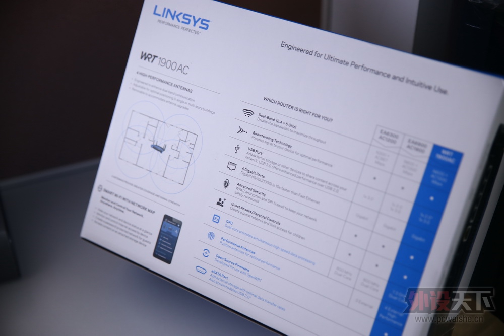 LINKSYS  WRT1900AC · ˢ&openwrtָ