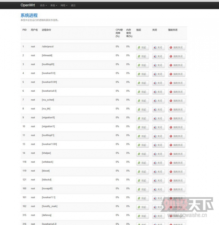 LINKSYS  WRT1900AC · ˢ&openwrtָ