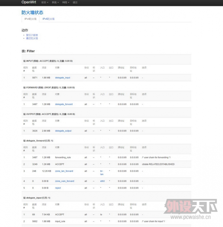 LINKSYS  WRT1900AC · ˢ&openwrtָ