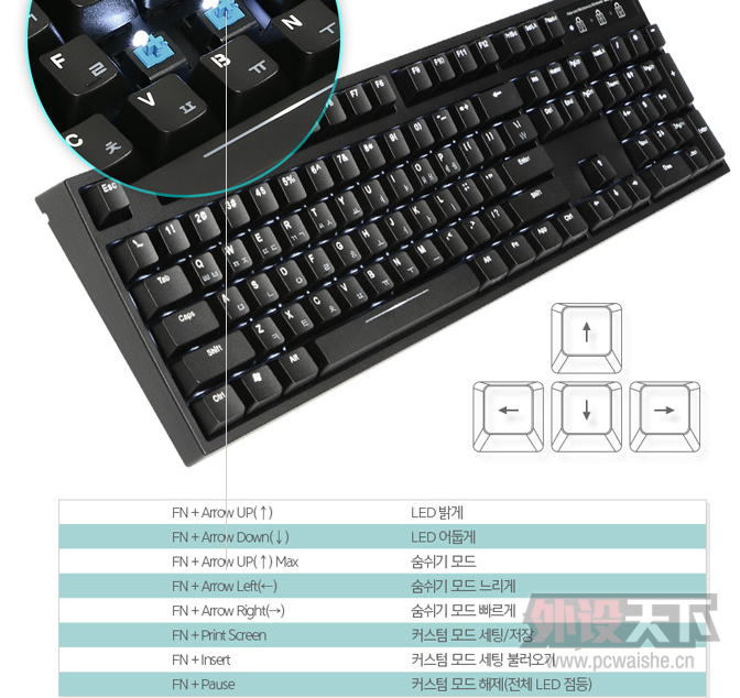 Leopold�������FC900R �ƹ������ĵ�