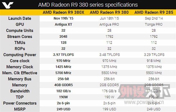 ��ת�ء�AMD R9 380X��ʽ����