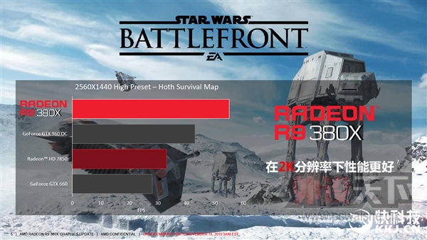 ��ת�ء�AMD R9 380X��ʽ����