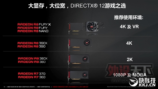 ��ת�ء�AMD R9 380X��ʽ����