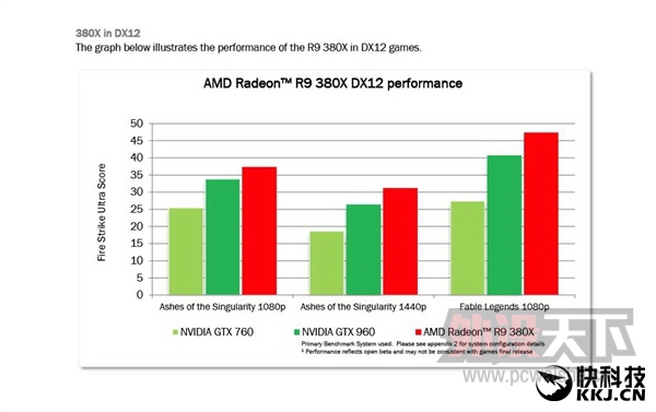 ��ת�ء�AMD R9 380X��ʽ����