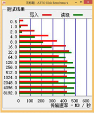 ��˫ʮһ����show+������ARC100��