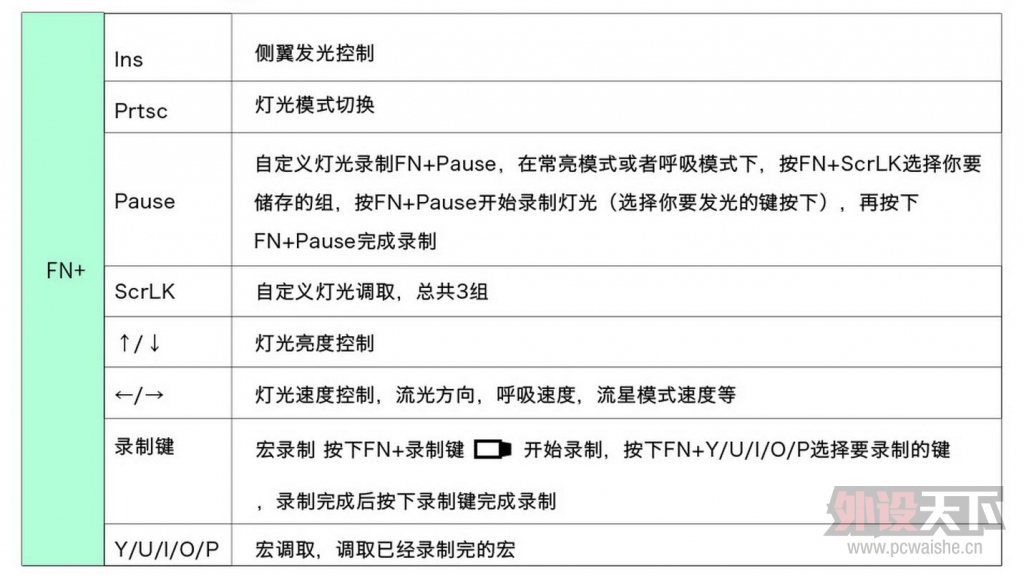 �����Ʒ��RK-Side108��е��������