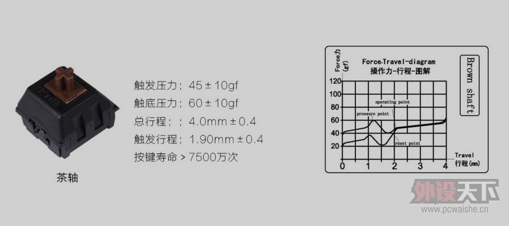 �����Ʒ��RK-Side108��е��������