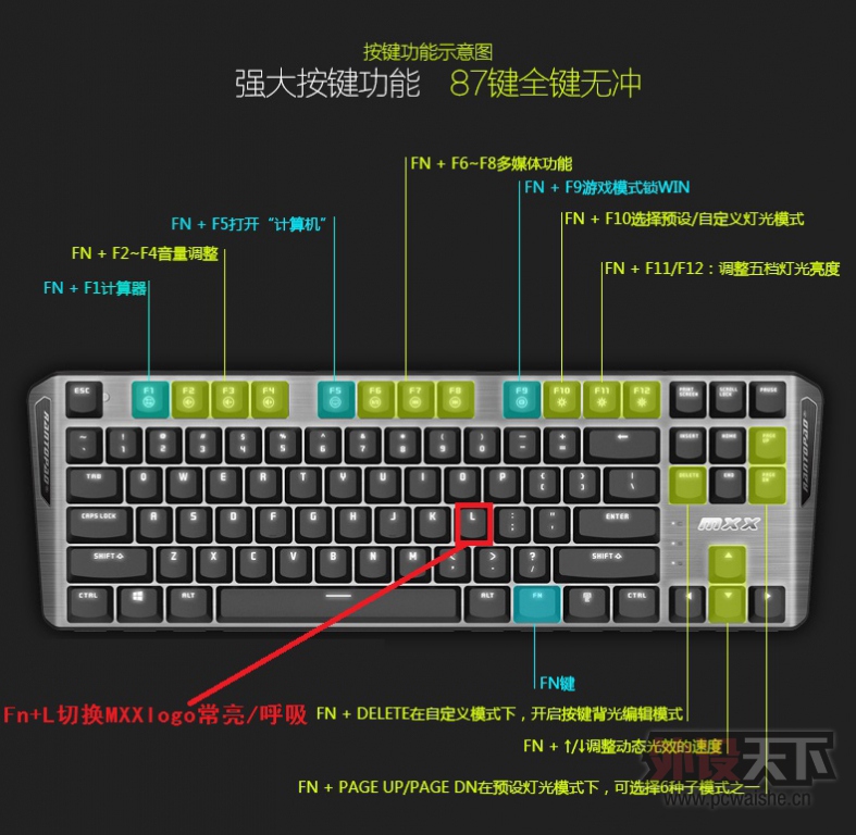 ����������-����MXX���۰�ȫ��λ�������������