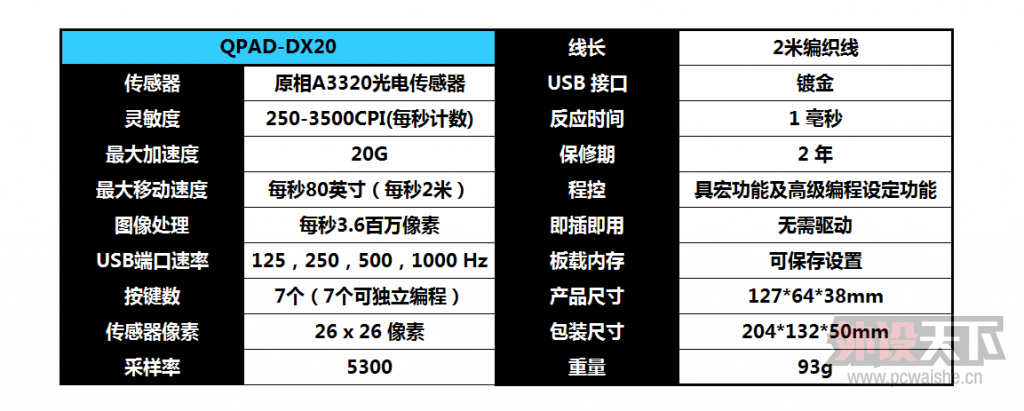 ����һ�ַ�ʽ������������QPAD-DX20��